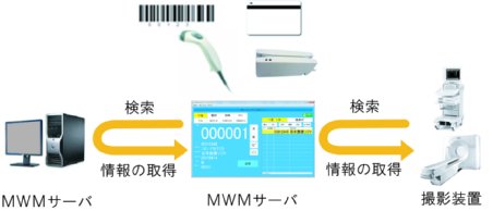 MWMサーバ