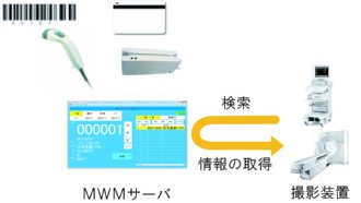 MWMサーバ