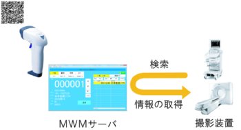 MWMサーバ