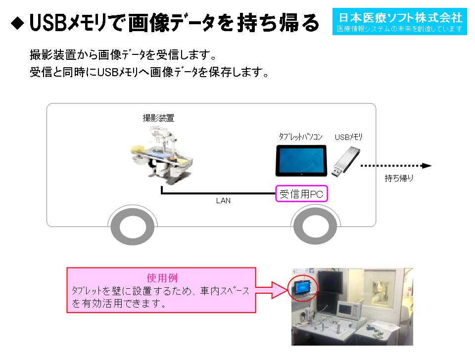 検診車で受信