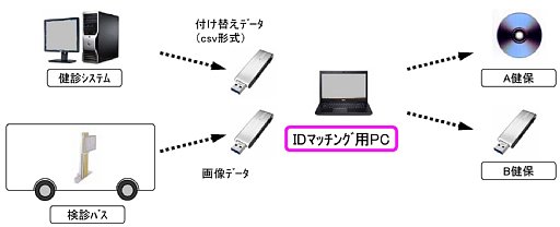 ID}b`O