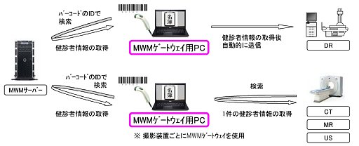 MWMQ[gEFC